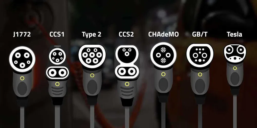 CCS & Its Variants CCS1, CCS2 & Why It Matters