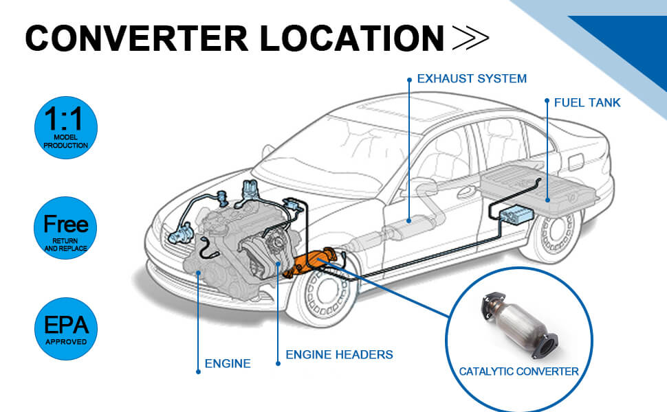 Do Fully Electric Vehicles Have Catalytic Converters?