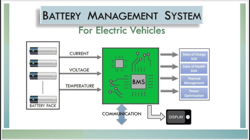 How EV Charging & Battery Management Systems Handle Auxiliary Loads