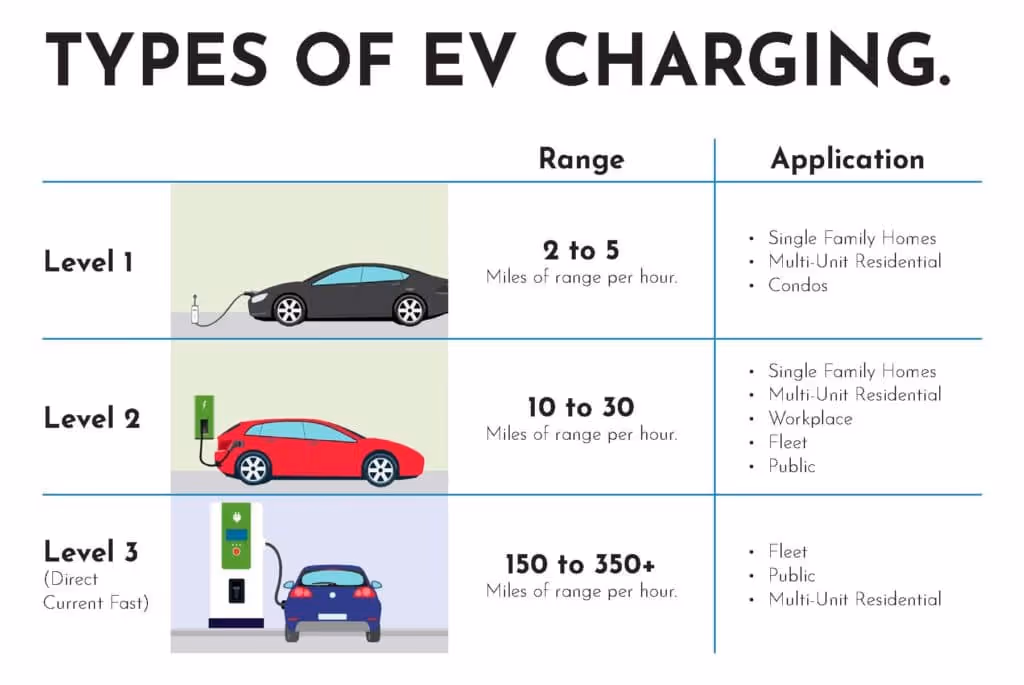 How to Find What Charger Your Specific EV Needs