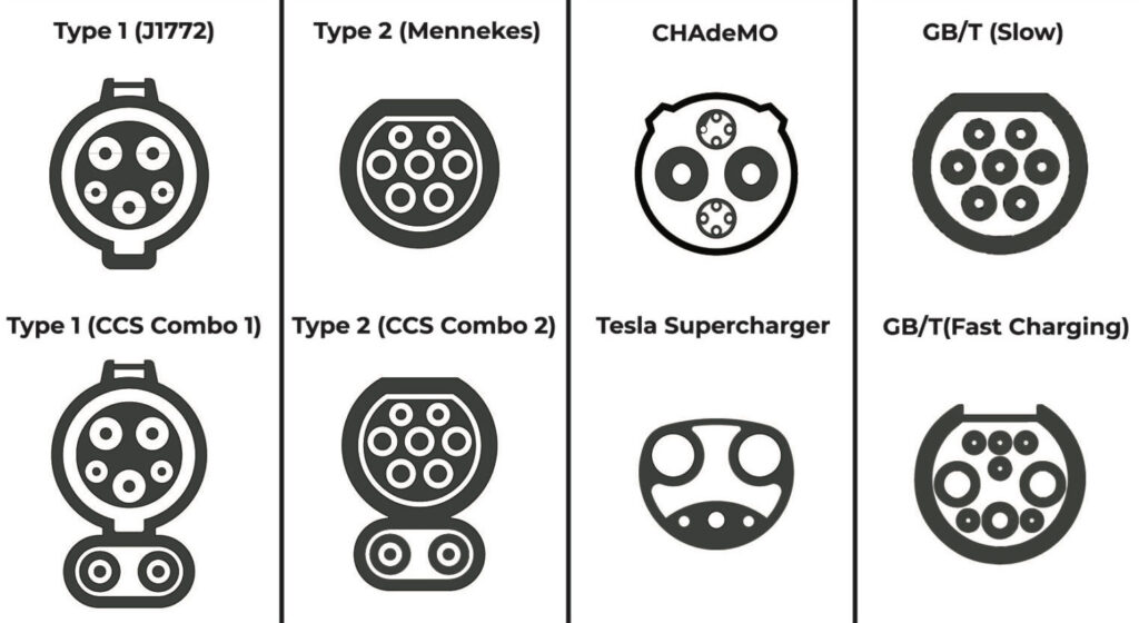 Major Connector Types for DC Fast: CHAdeMO, CCS, NACS