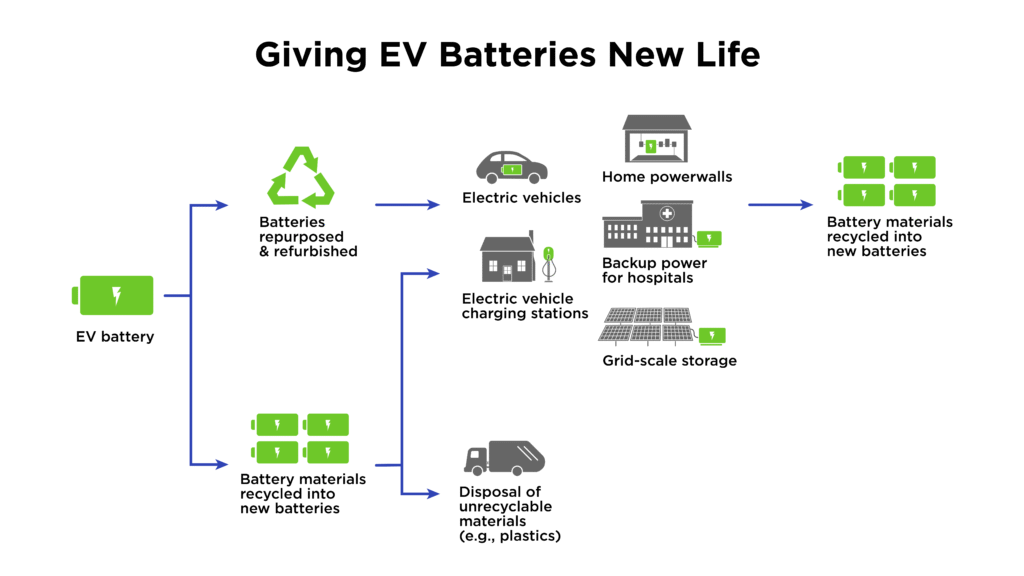 Mazda’s EV Battery Technology and Energy Efficiency Approach
