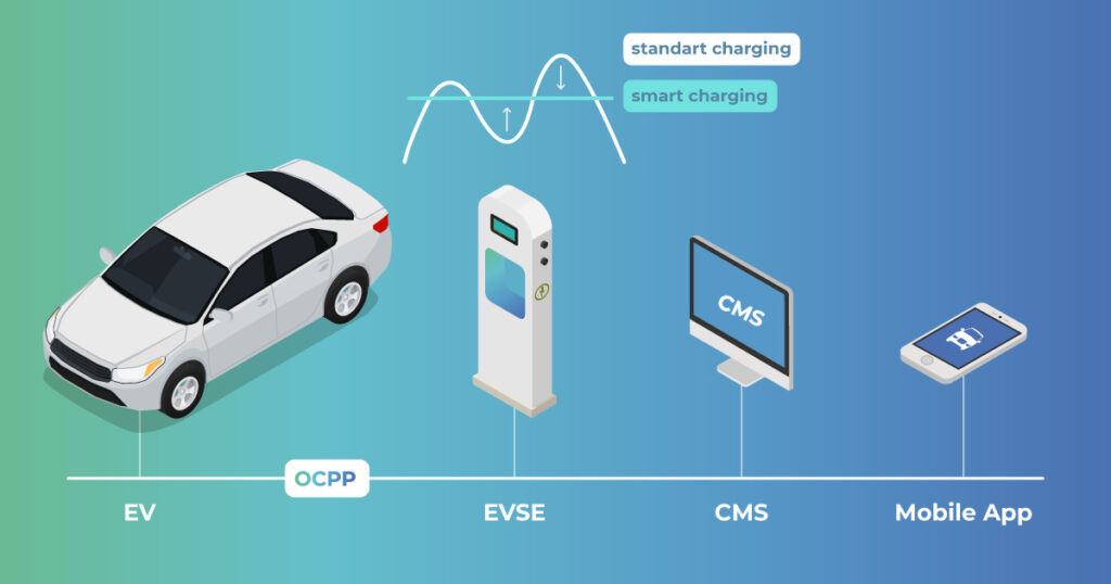Regional and country differences in EV charging standards