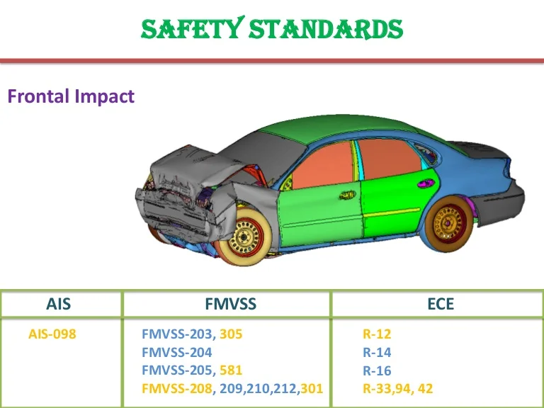 Safety Standards & Equipment Requirements