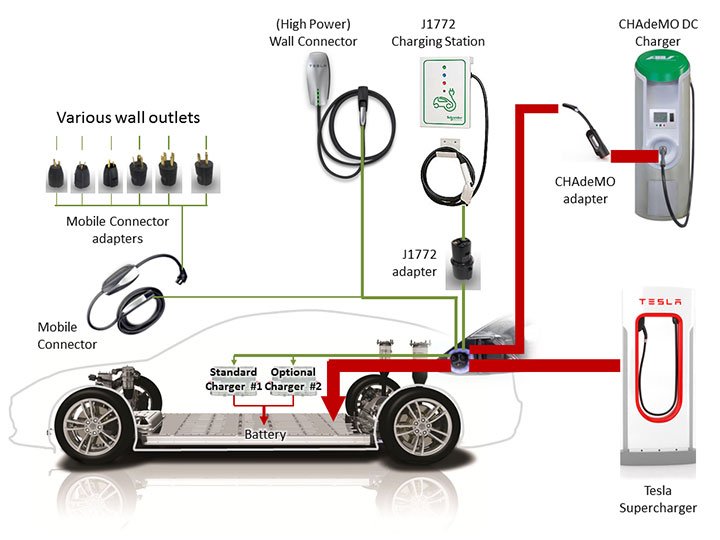 Tesla Model Y Maintenance and Charging Guide