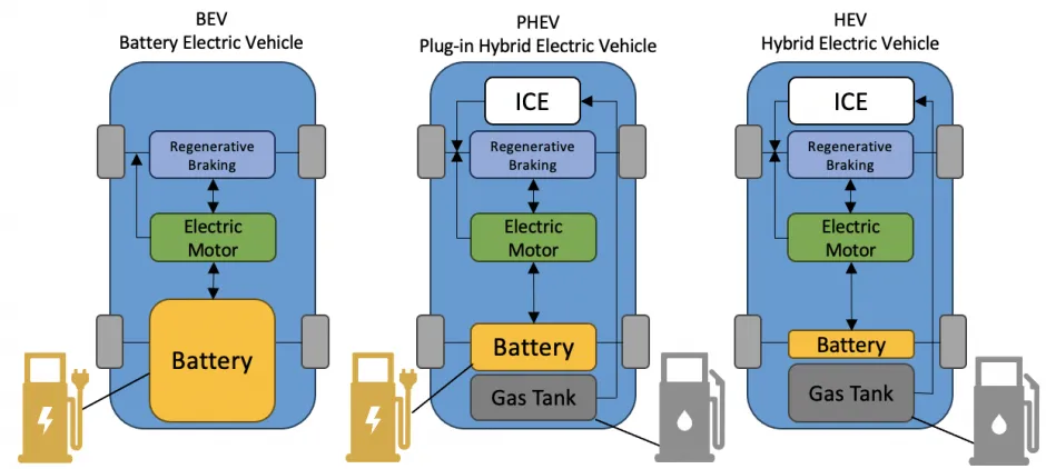Maintenance and Running Costs of PHEVs