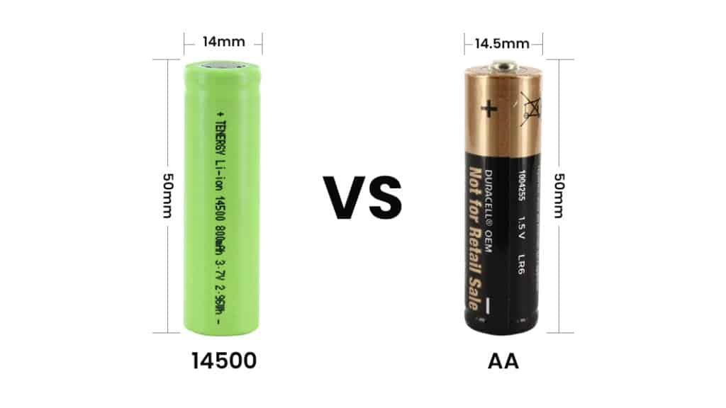 Battery Size and Technology Comparison