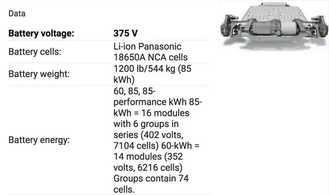 Battery and Range Specifications