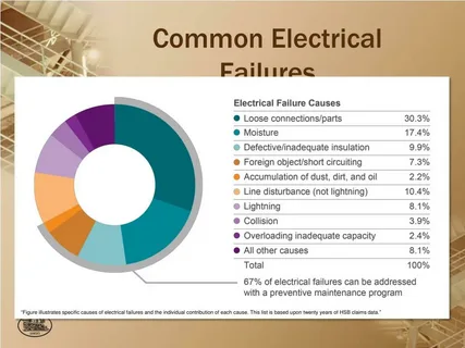 Causes of Vehicle Electrical Failures
