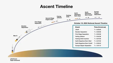 Expected launch timeline for R4 and R5