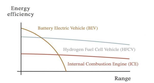 Fuel Efficiency and Electric Range
