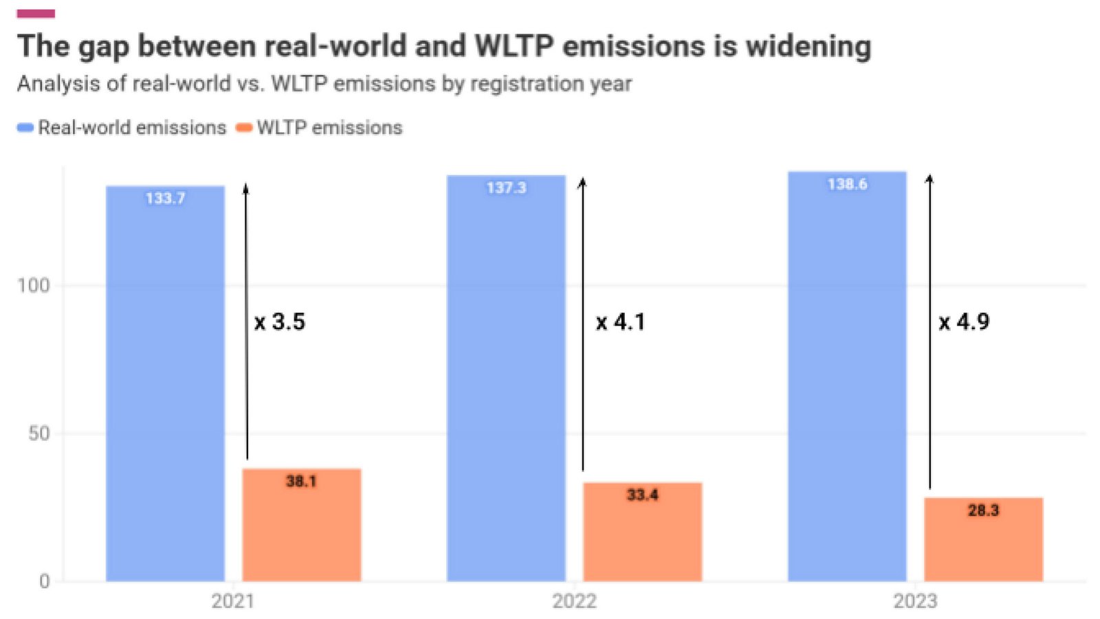 Fuel Efficiency and Environmental Impact of Plug in Hybrids