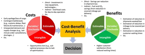 HPEV Cost and Pricing Analysis