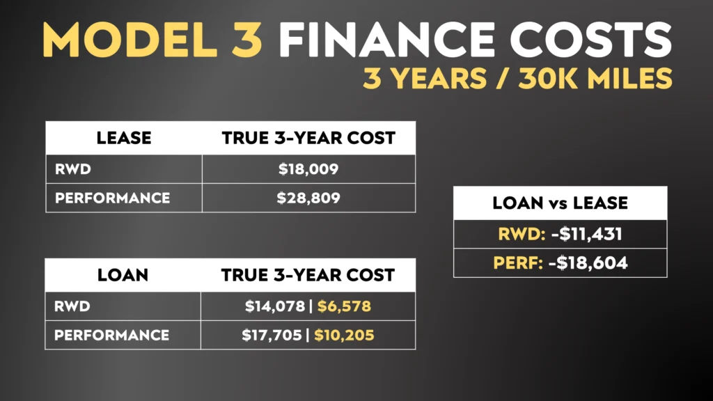 How Tesla Lease Payments Are Calculated