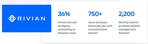 How to Schedule a Service Appointment with Rivian