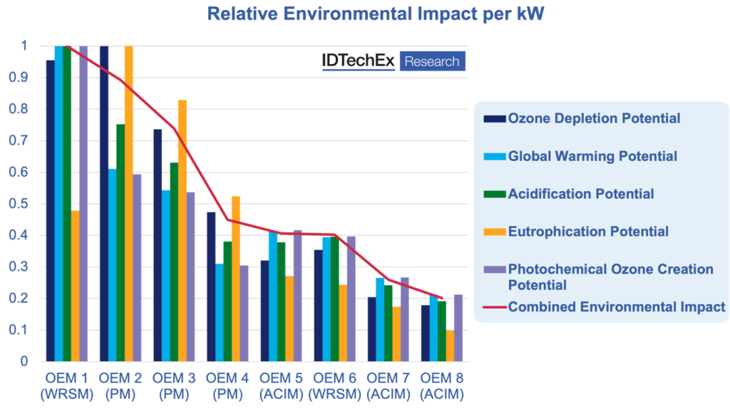 Impact of Electric Vehicle Funding on Postal Service Sustainability