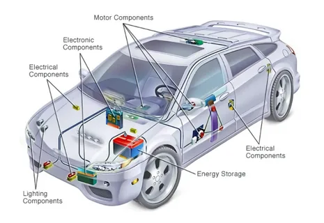 Main Components of a Car Electrical System