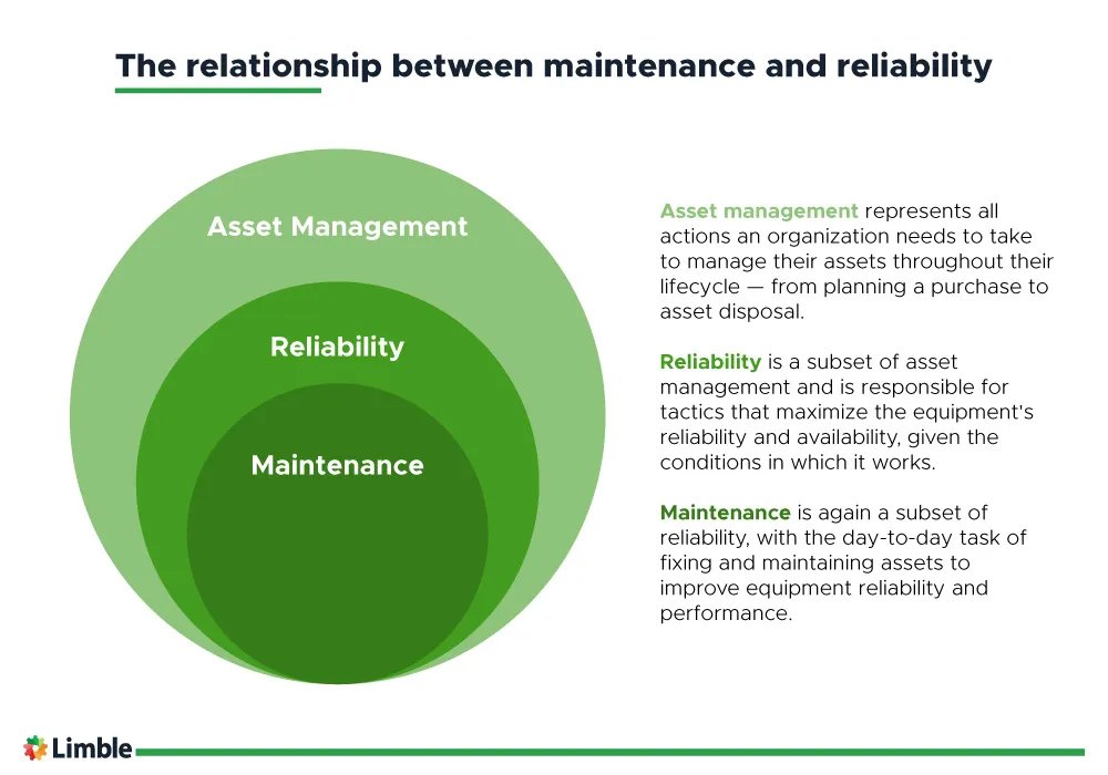 Maintenance and Reliability Comparison