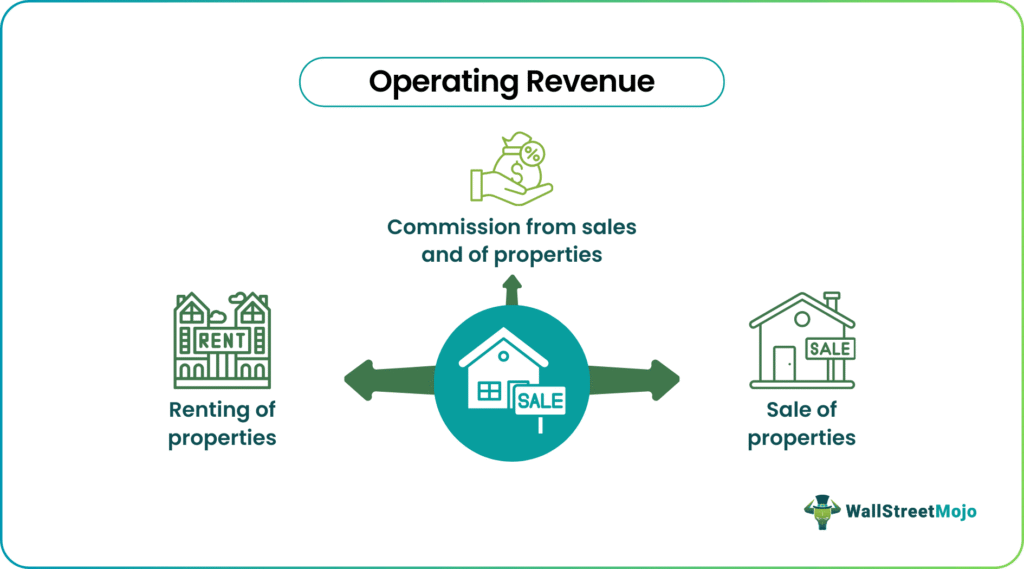 Operating Revenue vs Non Operating Revenue