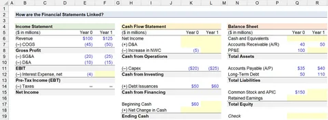 Where Revenue Appears in Financial Statements