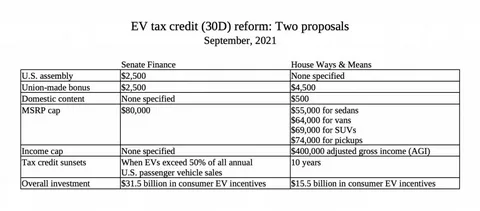 Colorado EV Tax Credit at point of sale vs tax return claim