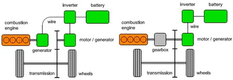 Electric motor and engine balance in hybrid systems