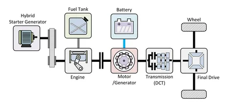 Full hybrid vehicles how they work and key features