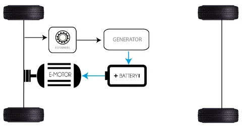 Tips for choosing the right extended range electric vehicle