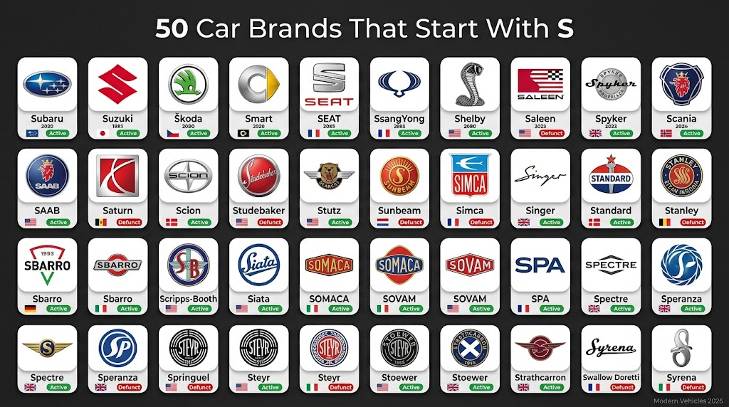 Car Brands That Start With S
